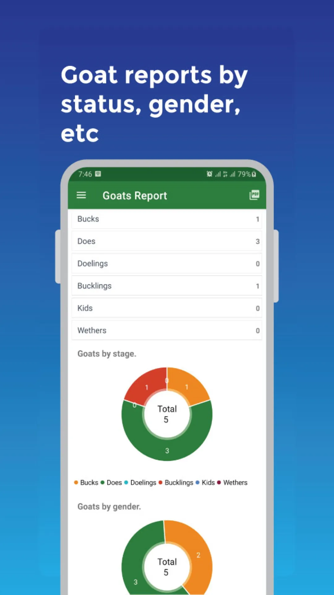 My Goat Manager - Farming app | Indus Appstore | Screenshot