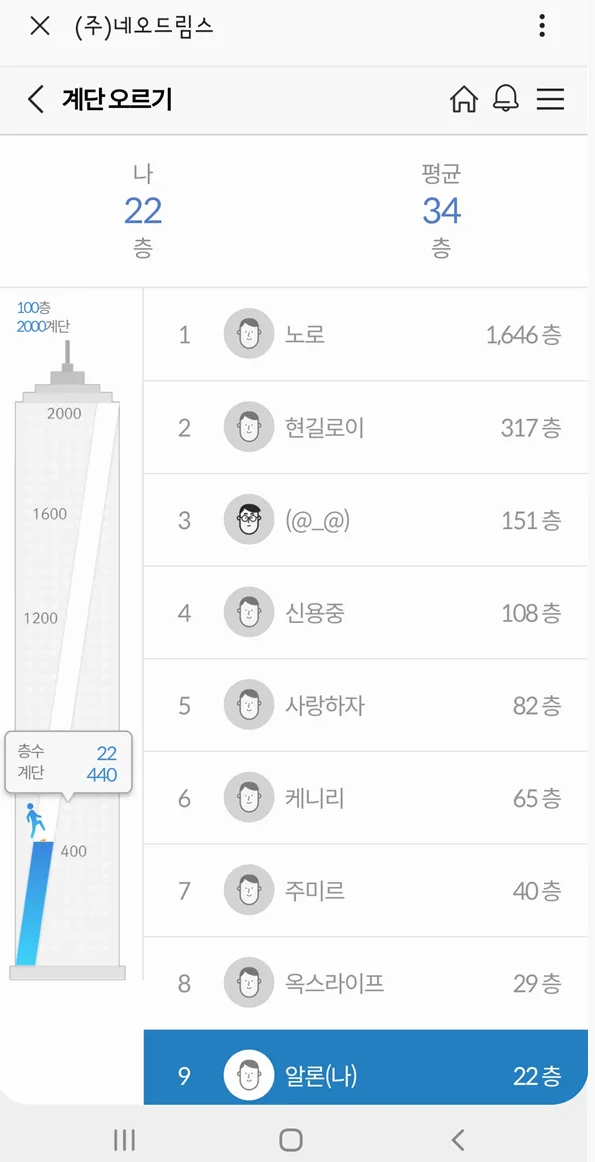 아리모헬스 - 건강관리, 만보기, 다이어트, 운동 | Indus Appstore | Screenshot