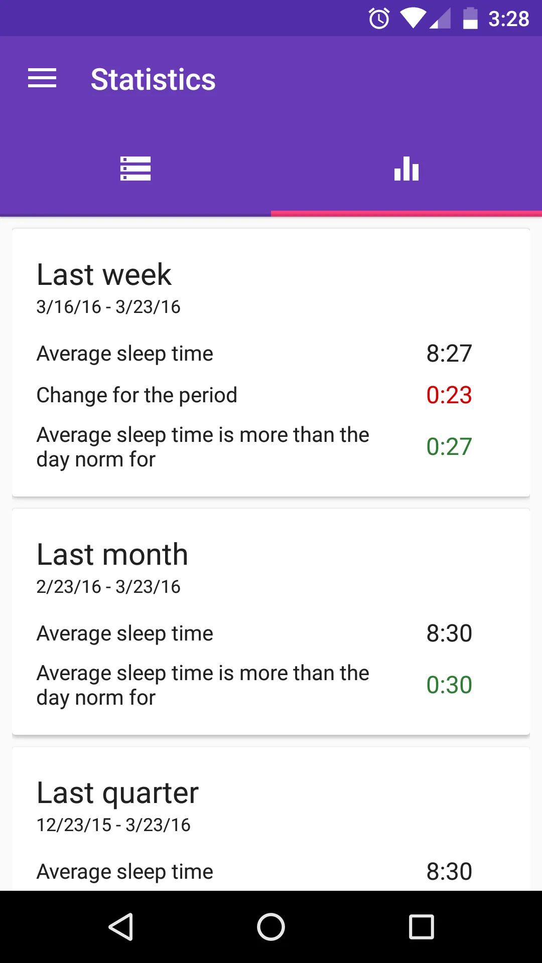 Healthy Sleep Diary | Indus Appstore | Screenshot