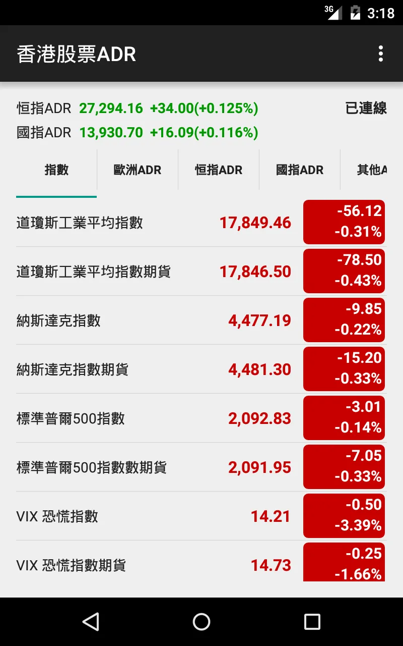 香港股票ADR | Indus Appstore | Screenshot