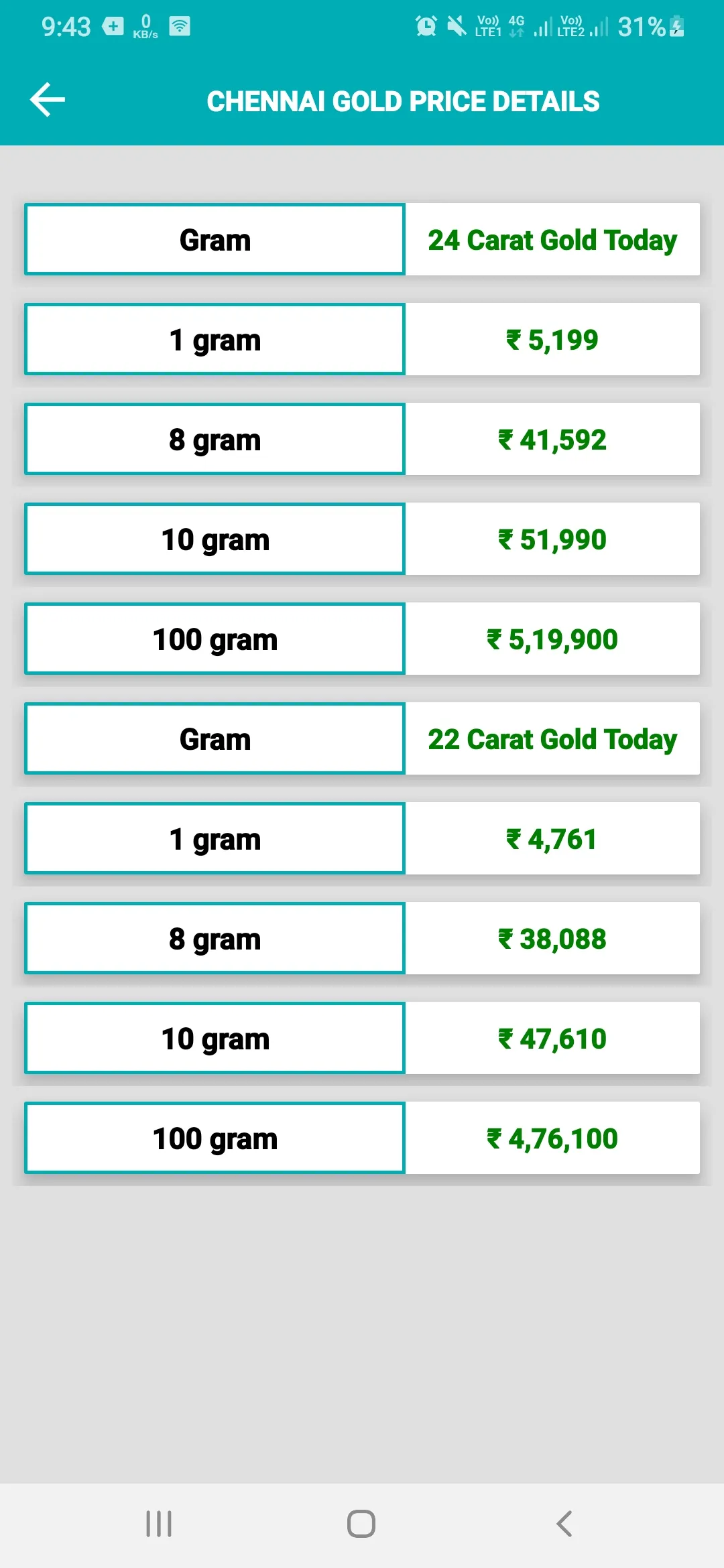 Tamil Nadu Market Rates Today | Indus Appstore | Screenshot