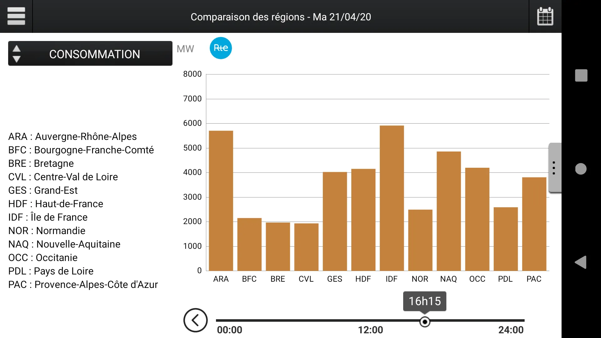 RTE-éCO2mix | Indus Appstore | Screenshot