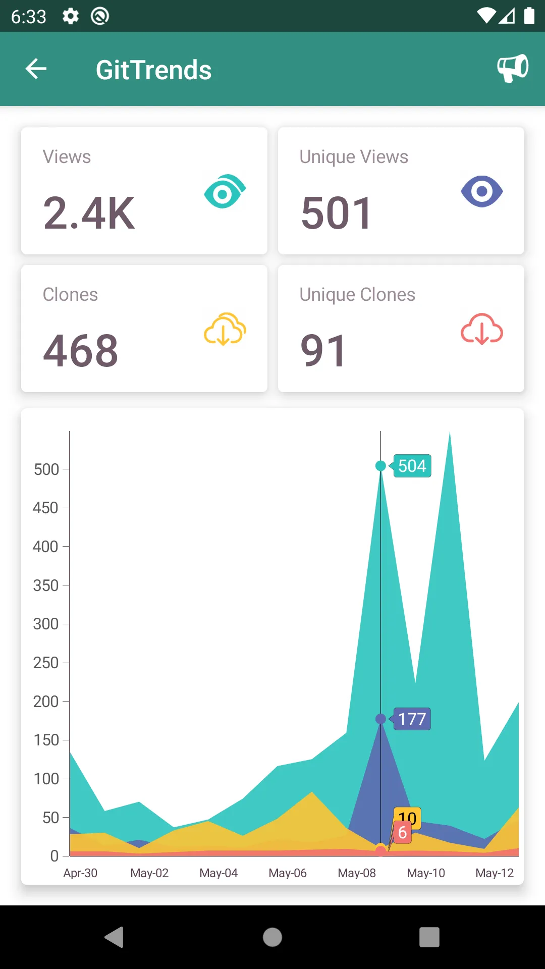 GitTrends: GitHub Insights | Indus Appstore | Screenshot