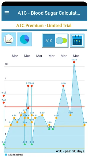 A1C Management for Diabetes | Indus Appstore | Screenshot