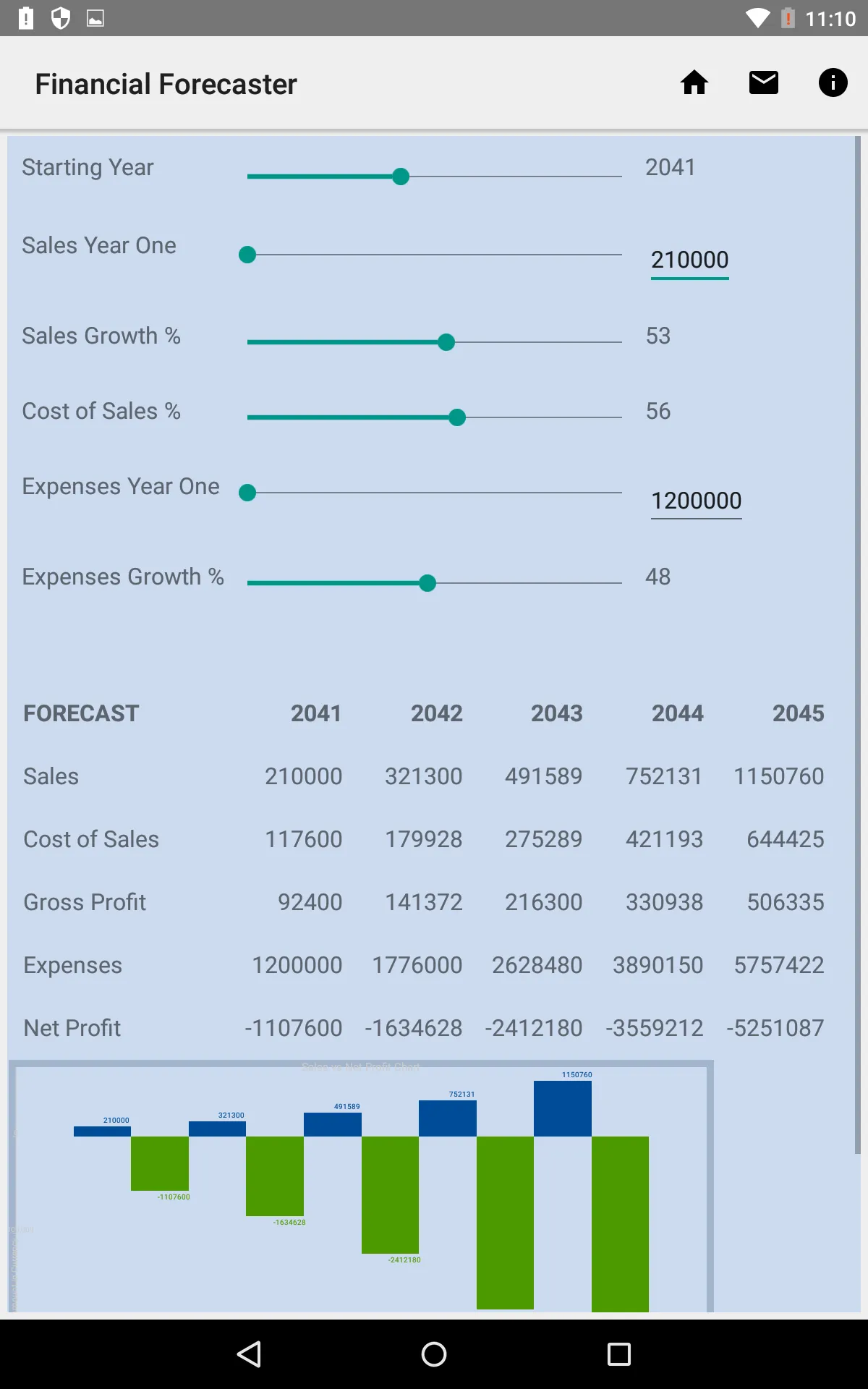 Business Plan Quick Forecaster | Indus Appstore | Screenshot