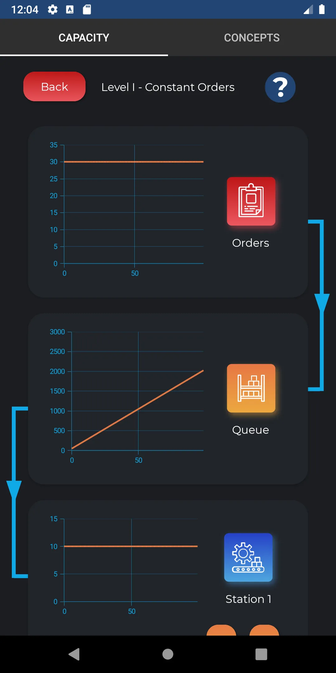 Operations Management Basics | Indus Appstore | Screenshot