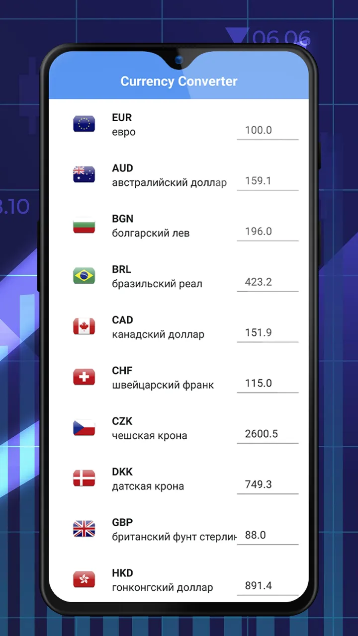 Currency Converter | Indus Appstore | Screenshot