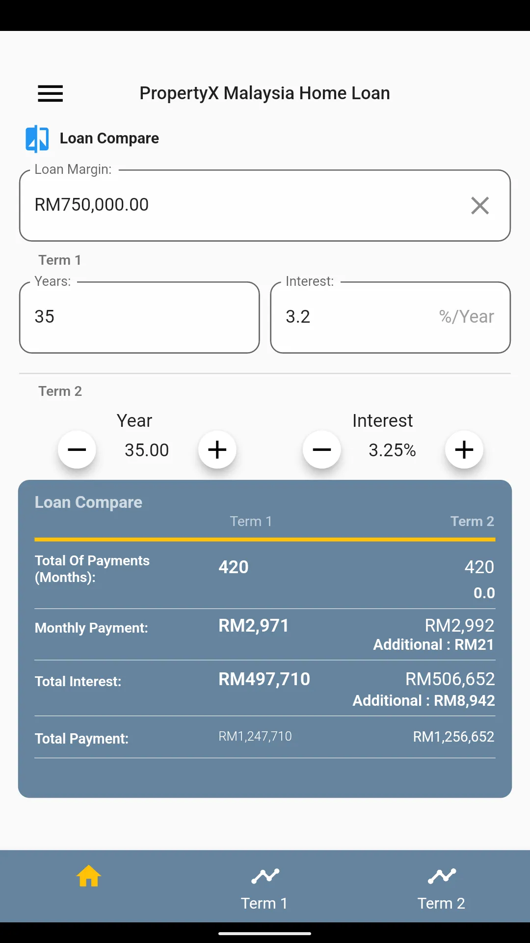 PropertyX Malaysia Home Loan | Indus Appstore | Screenshot