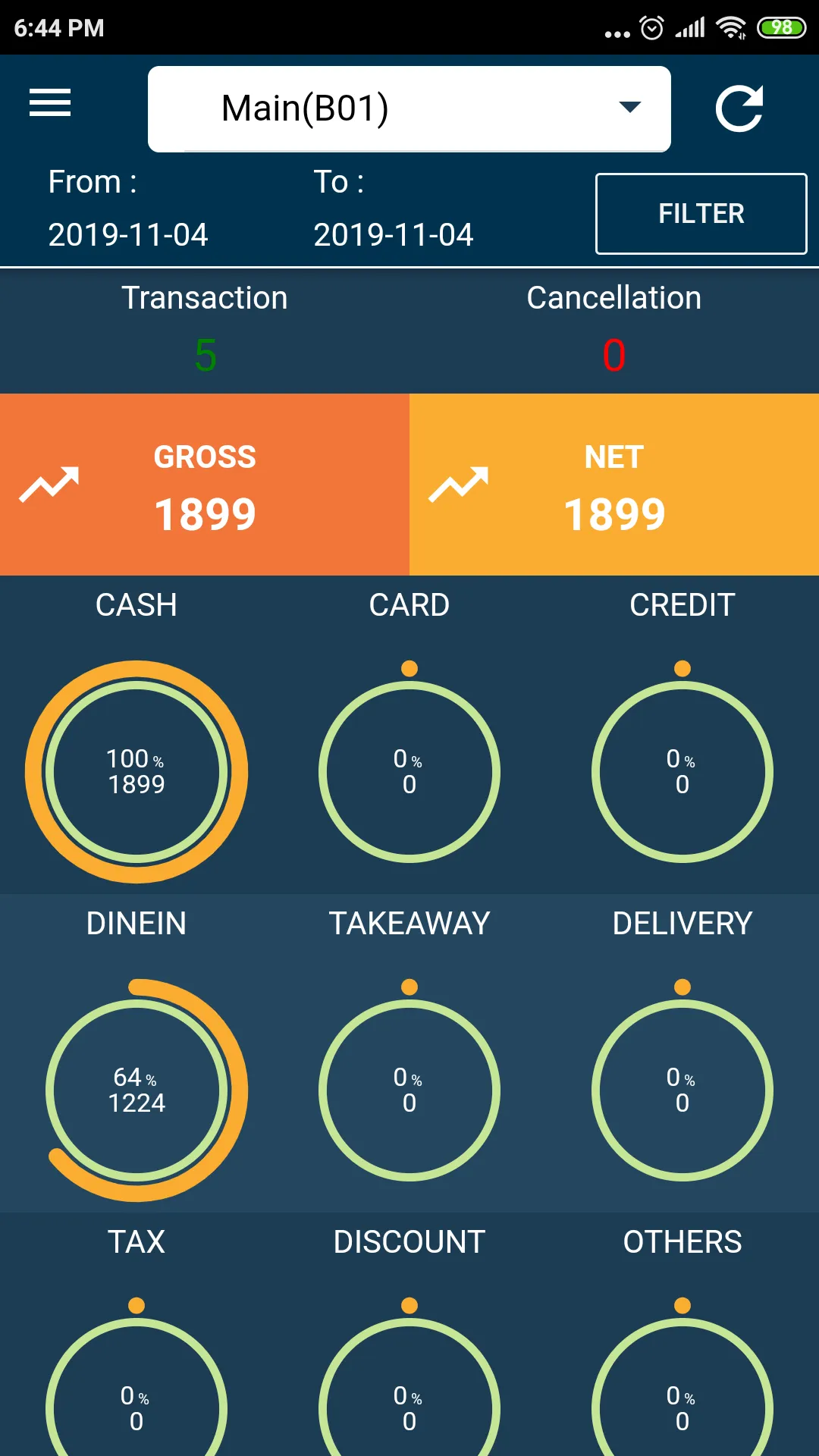 ChefDesk Analytics | Indus Appstore | Screenshot