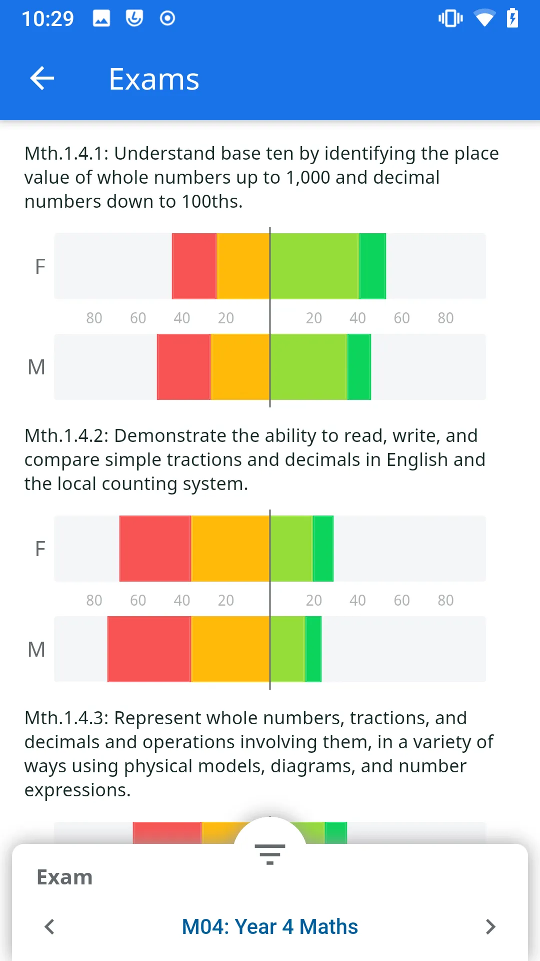 Pacific Open Education Data | Indus Appstore | Screenshot