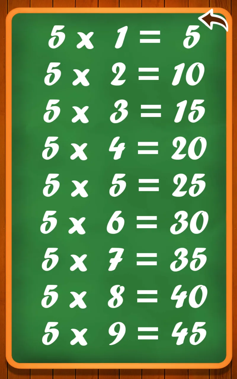 Learn multiplication table | Indus Appstore | Screenshot