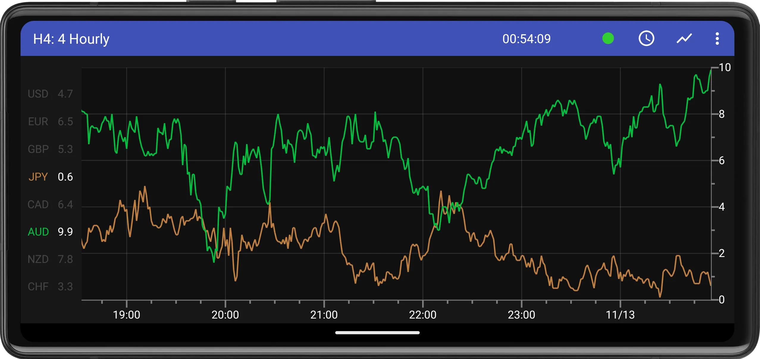 Forex Strength Meter | Indus Appstore | Screenshot