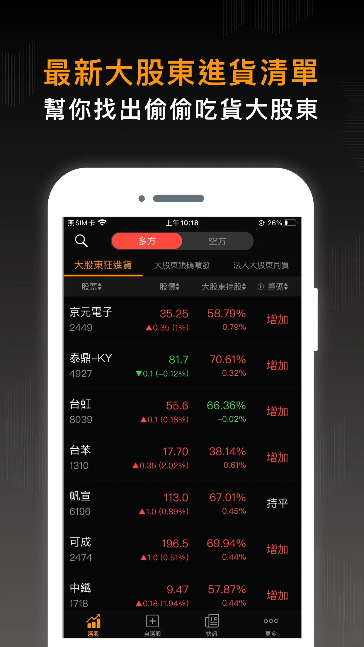 股市籌碼K線大股東-跟著大股東買股票 | Indus Appstore | Screenshot