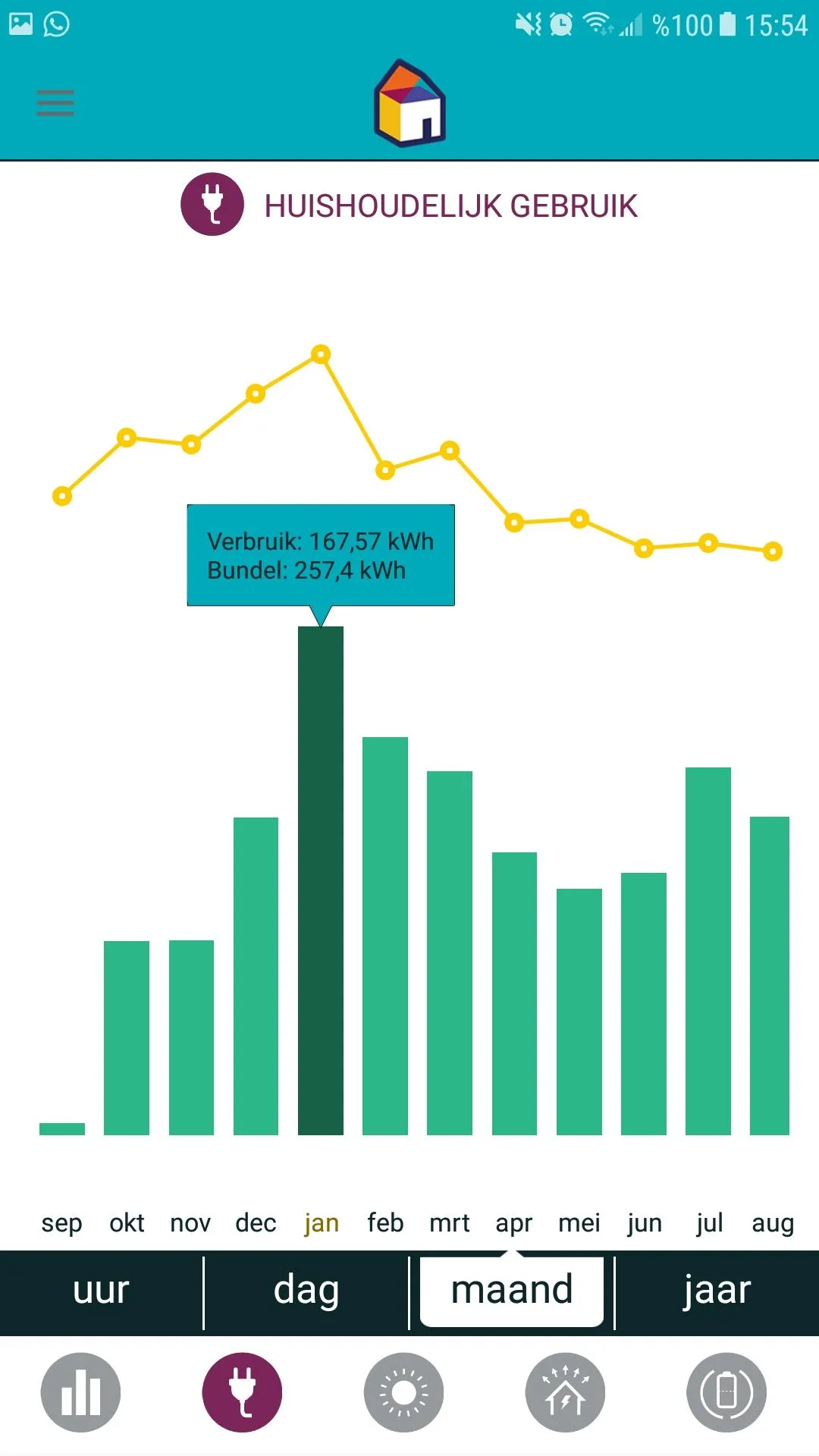 Mijnenergiebundel | Indus Appstore | Screenshot