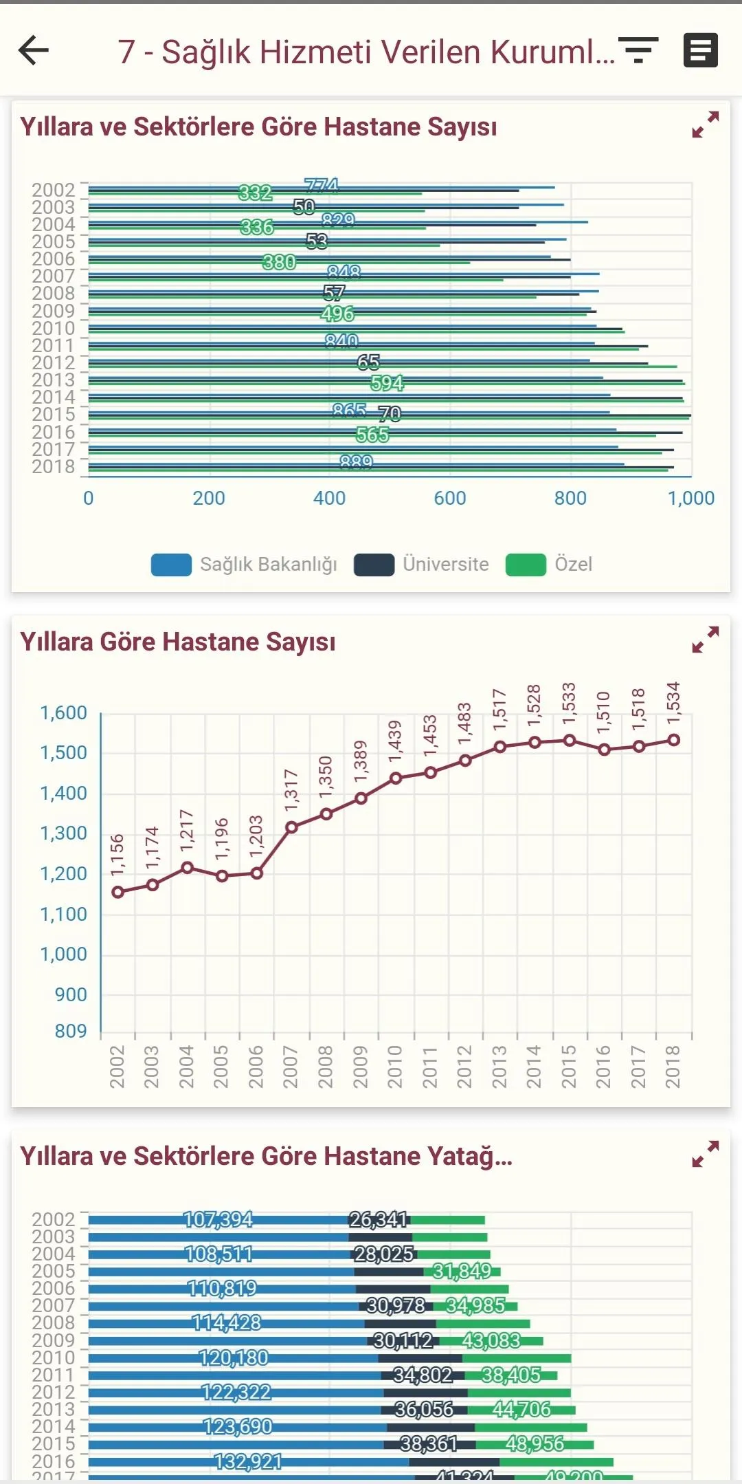 SİNA (Sağlıkta İstatistik ve N | Indus Appstore | Screenshot