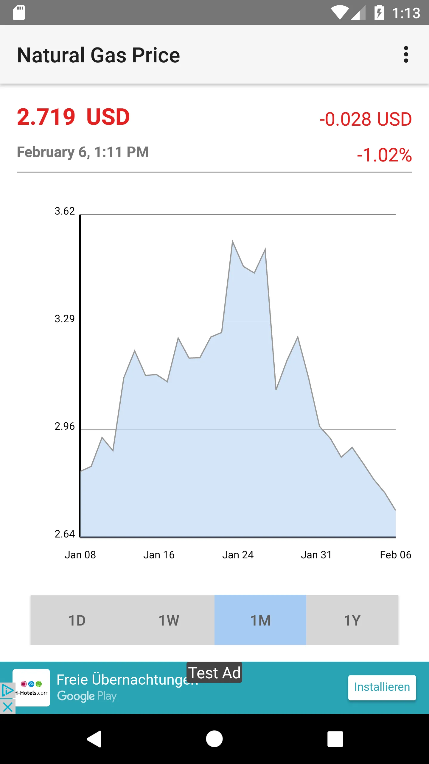 Natural Gas Price | Indus Appstore | Screenshot