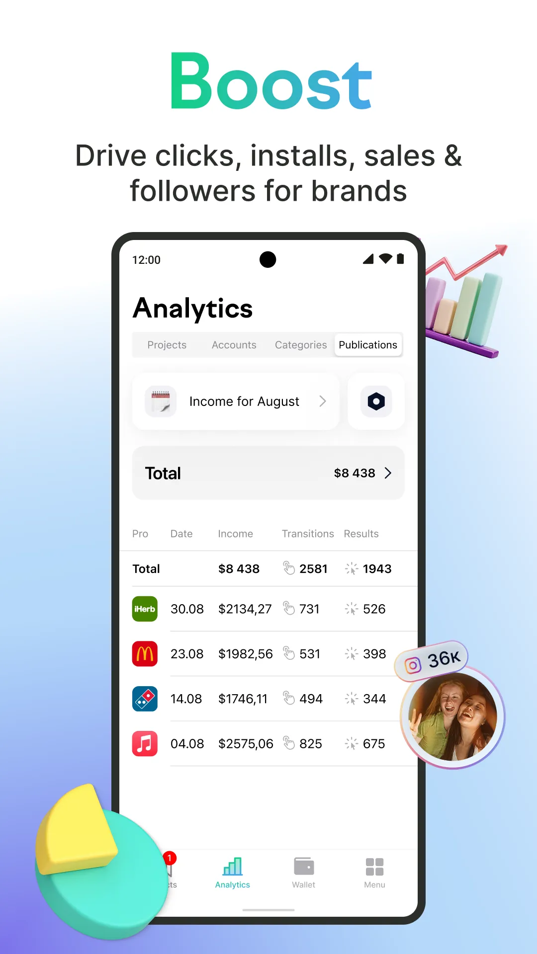 RIZZULT: Influencer App | Indus Appstore | Screenshot