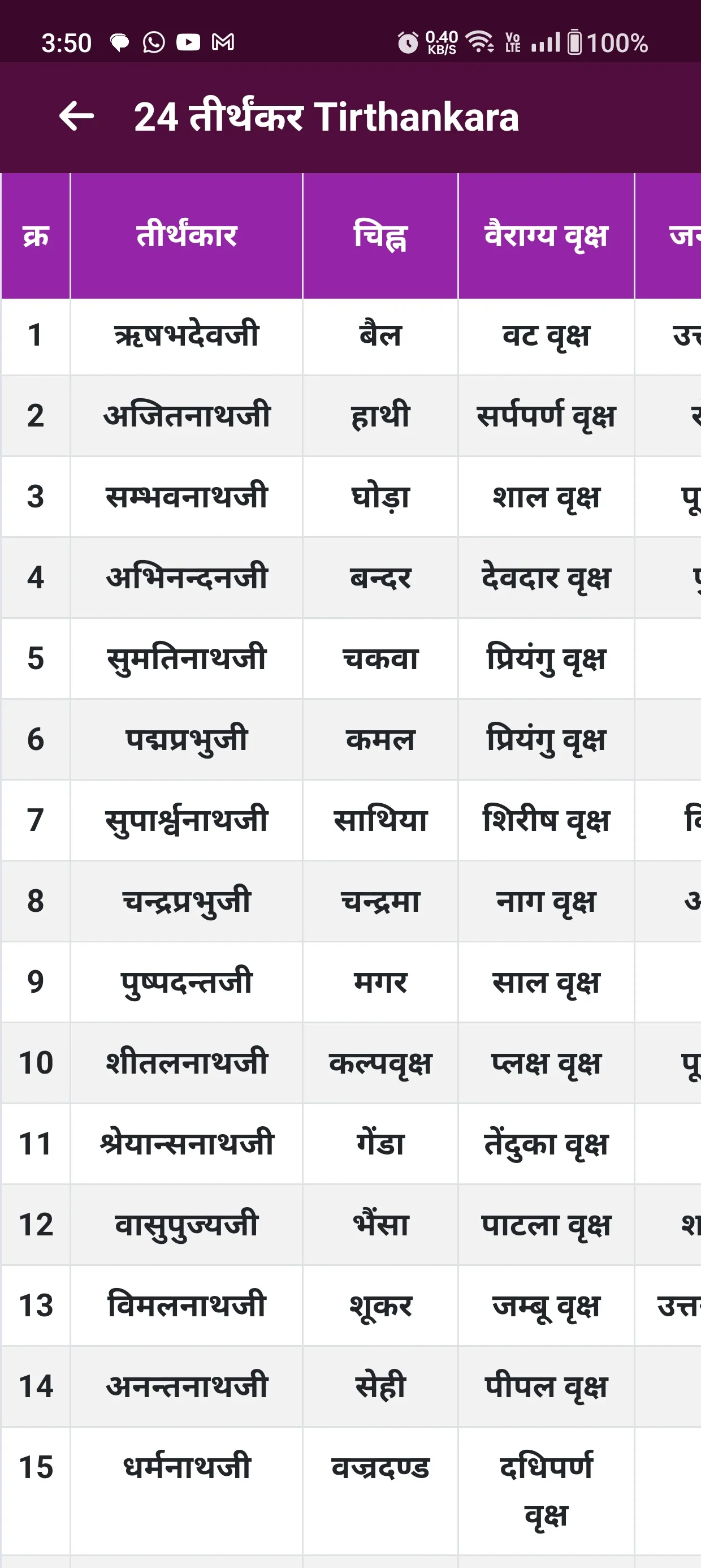 जैन साहित्य - Jain Literature | Indus Appstore | Screenshot