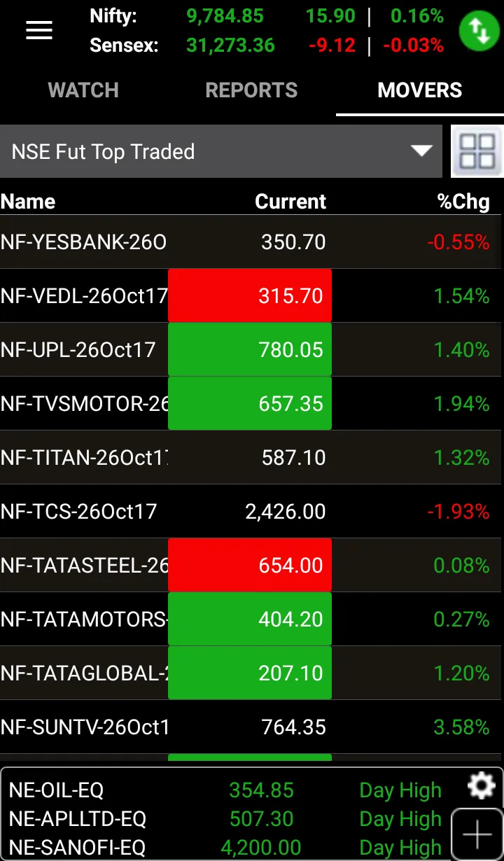 Ventura Wealth | Indus Appstore | Screenshot