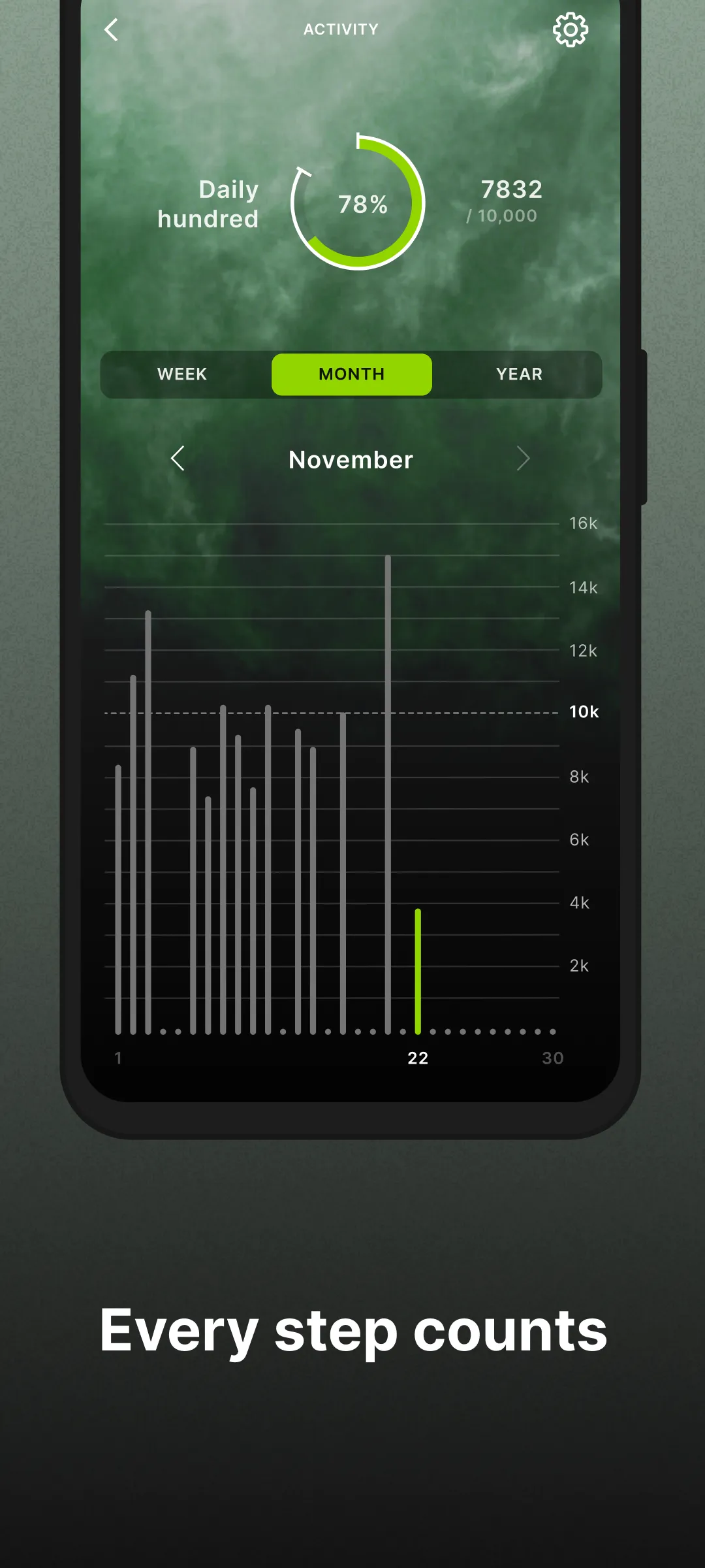 Jaguar Connected | Indus Appstore | Screenshot