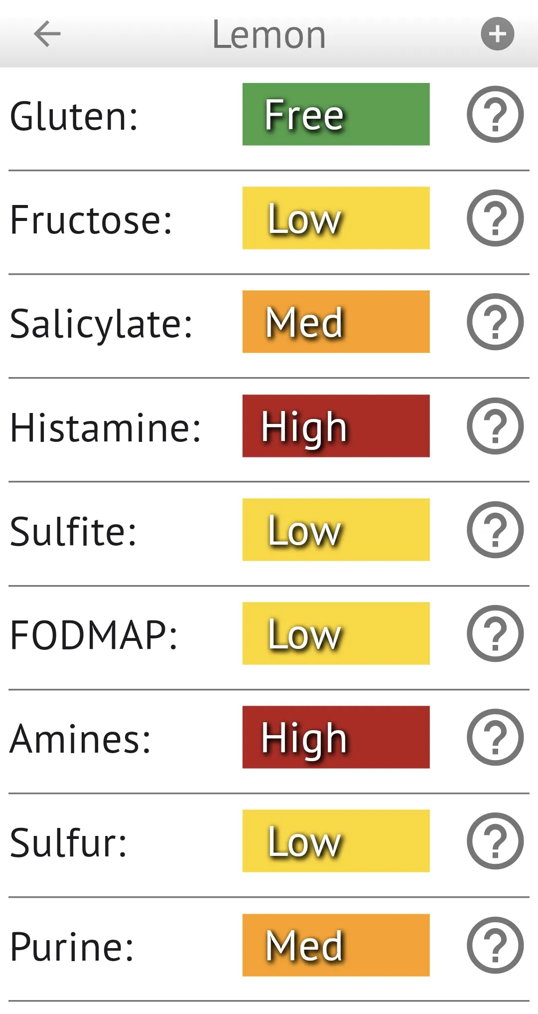 Food Intolerances & allergies | Indus Appstore | Screenshot