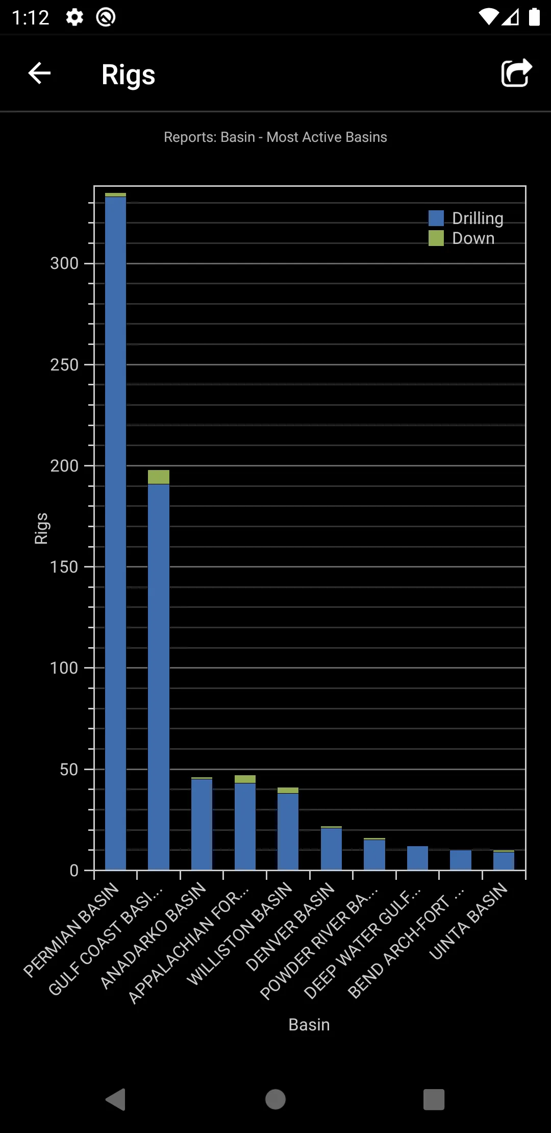 S&P Global CI Activity Tracker | Indus Appstore | Screenshot