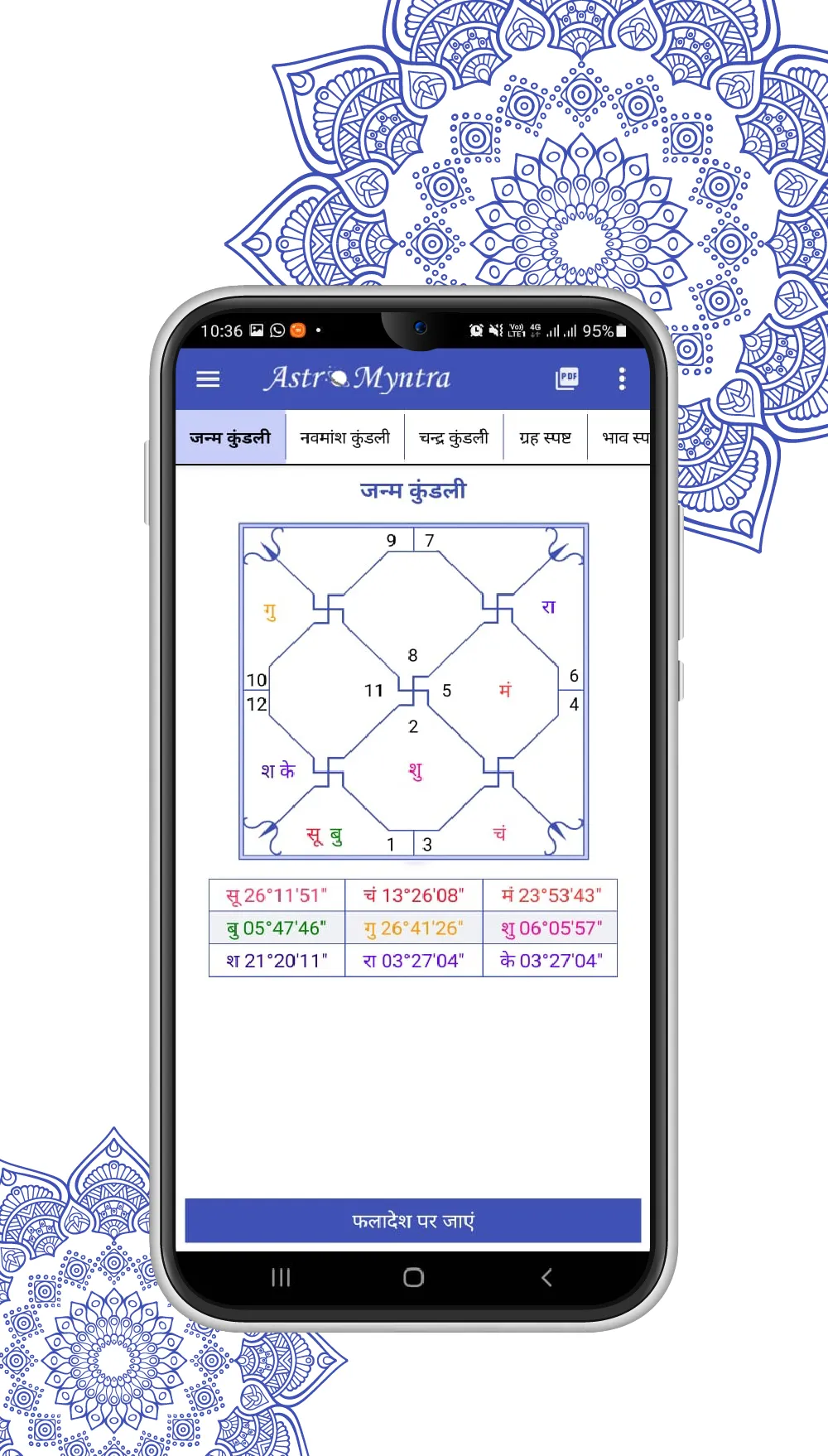 Astromyntra - Astrology App | Indus Appstore | Screenshot