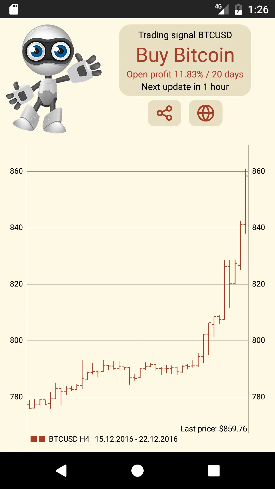 Bitcoin Trading Signals | Indus Appstore | Screenshot