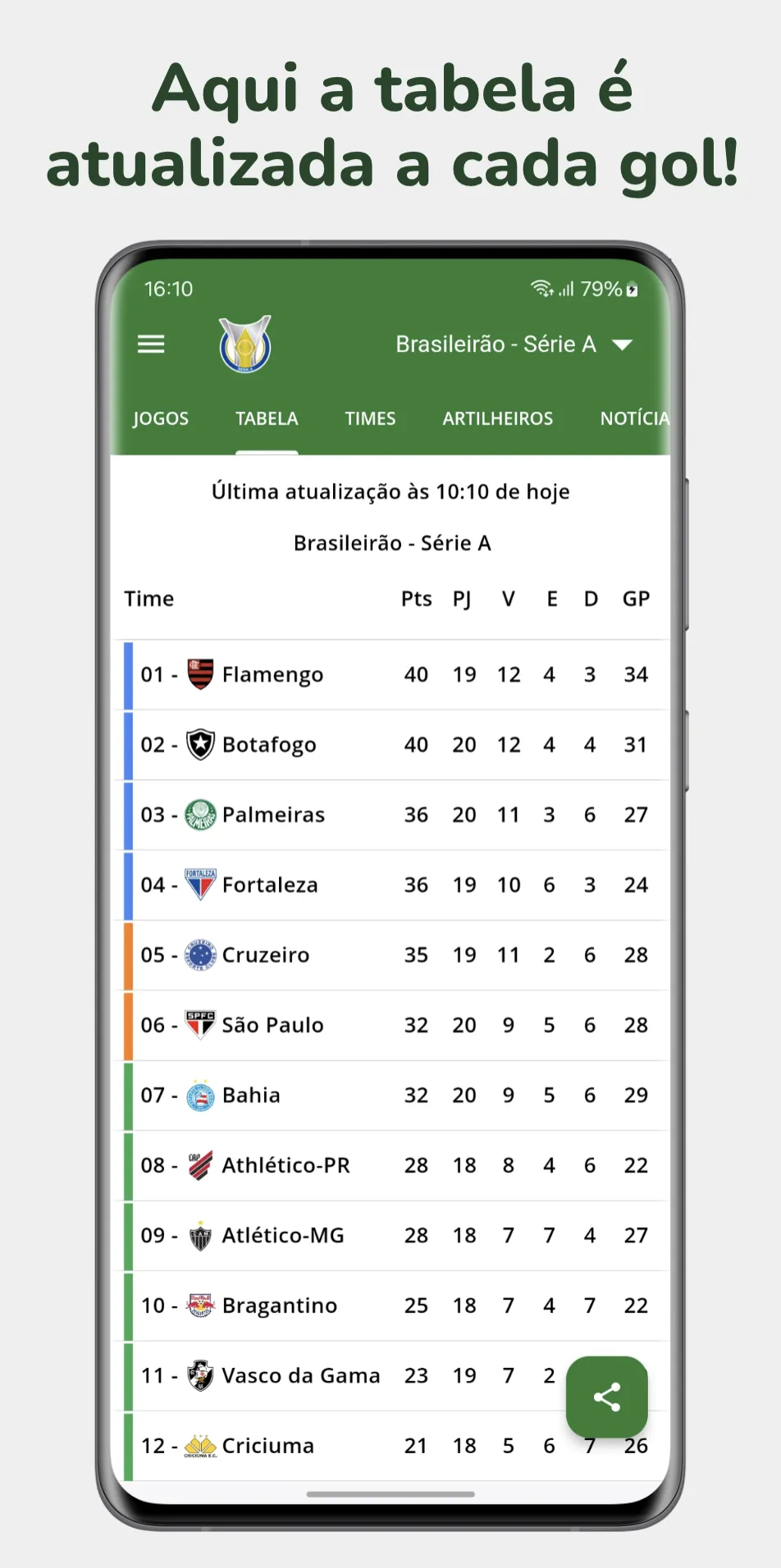 Brasileirão 2024 Série A B e C | Indus Appstore | Screenshot