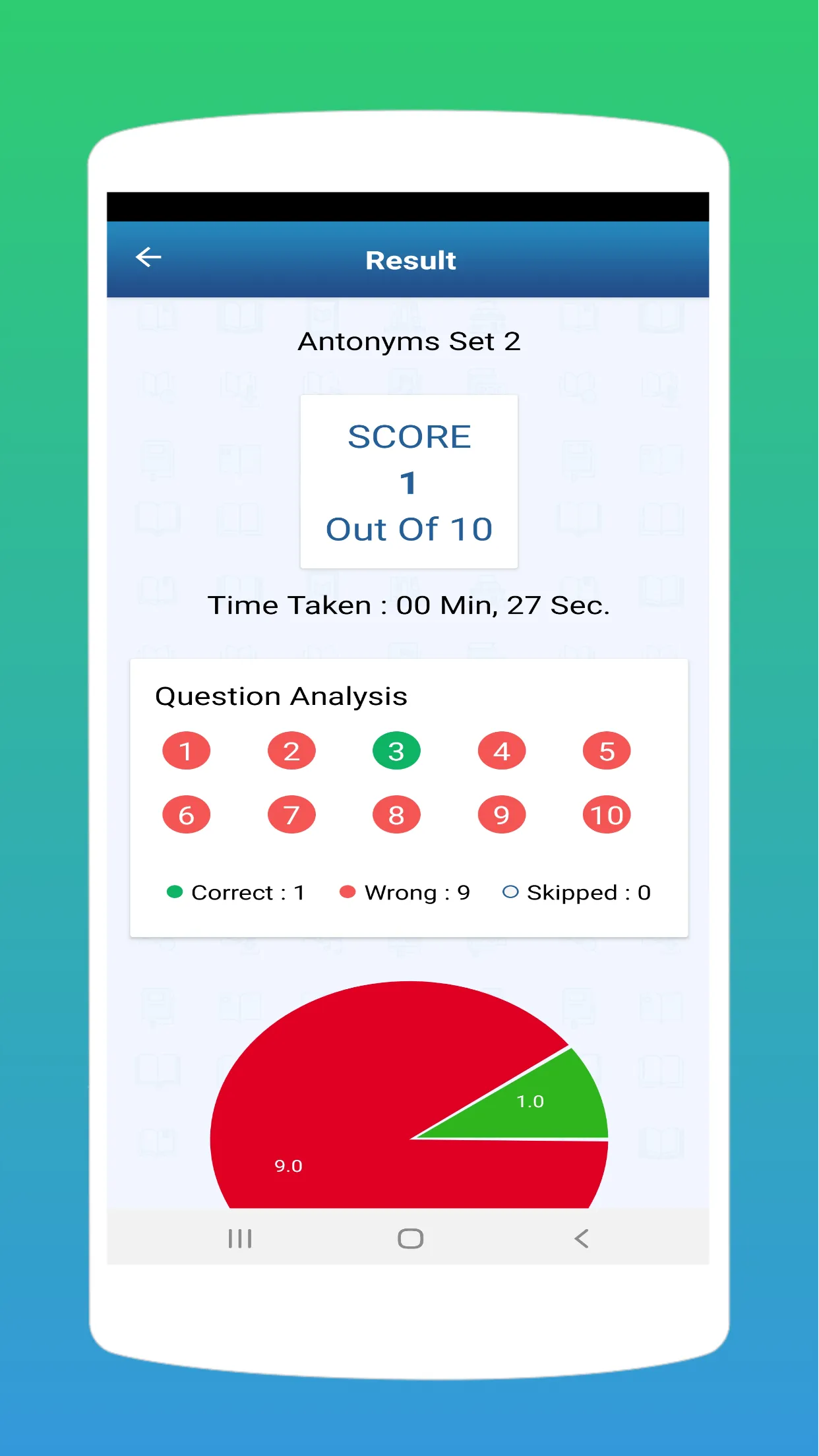 SSC English Notes and Quiz | Indus Appstore | Screenshot