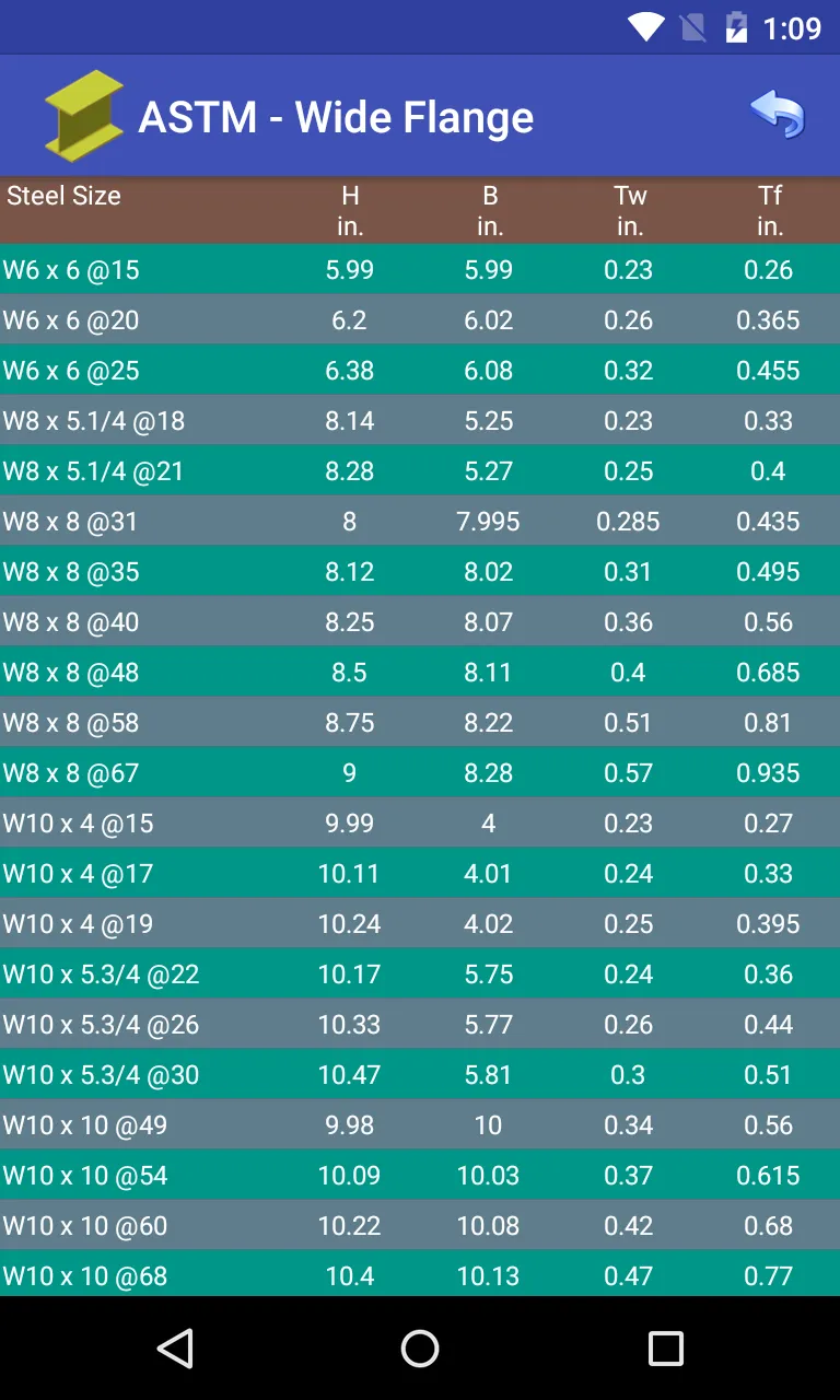 Steel Table | Indus Appstore | Screenshot