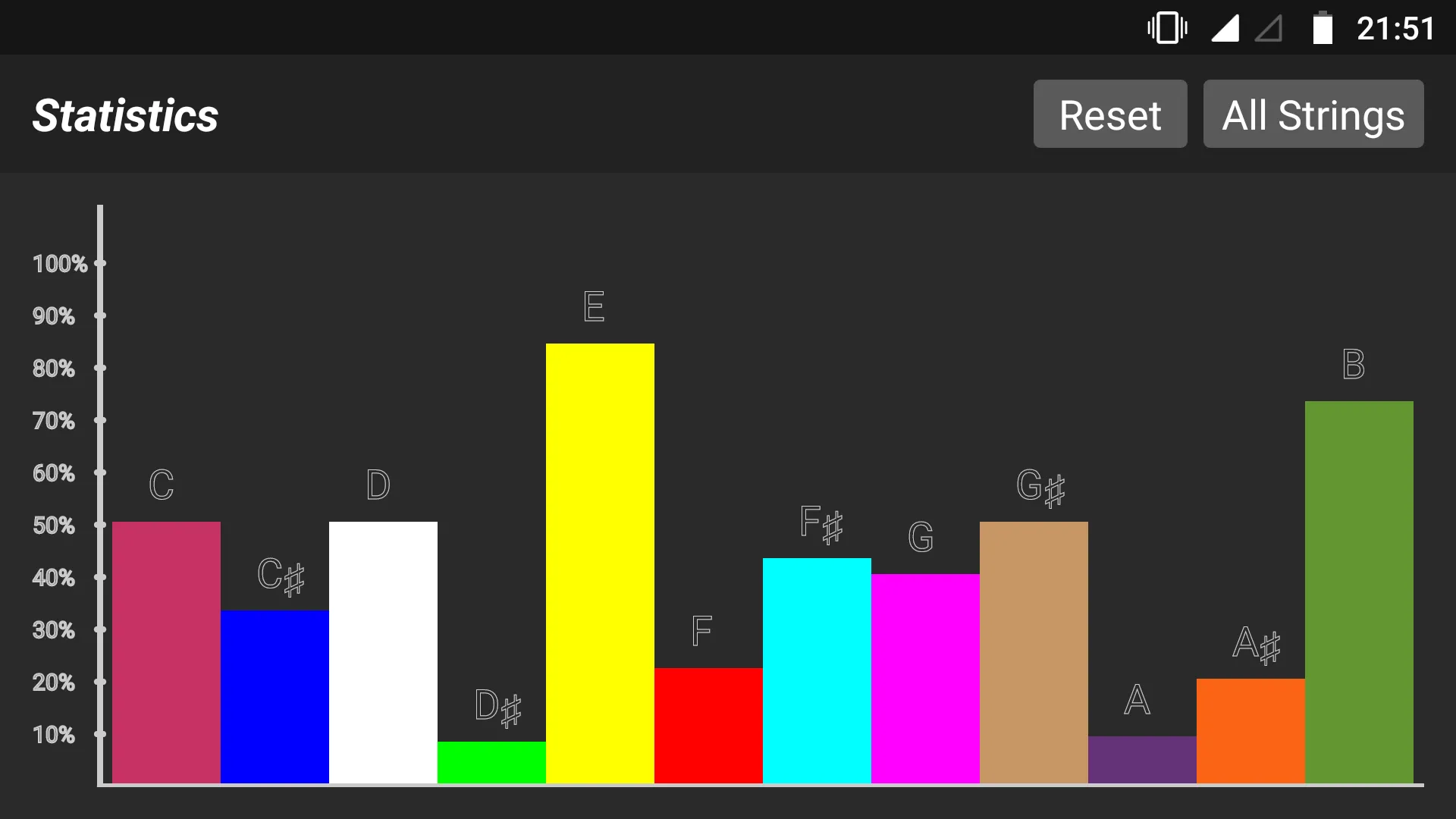 Guitar Fretboard Quiz & Tuner | Indus Appstore | Screenshot