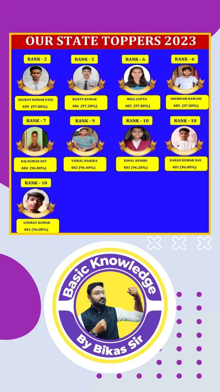 Basic Knowledge By Bikas Sir | Indus Appstore | Screenshot