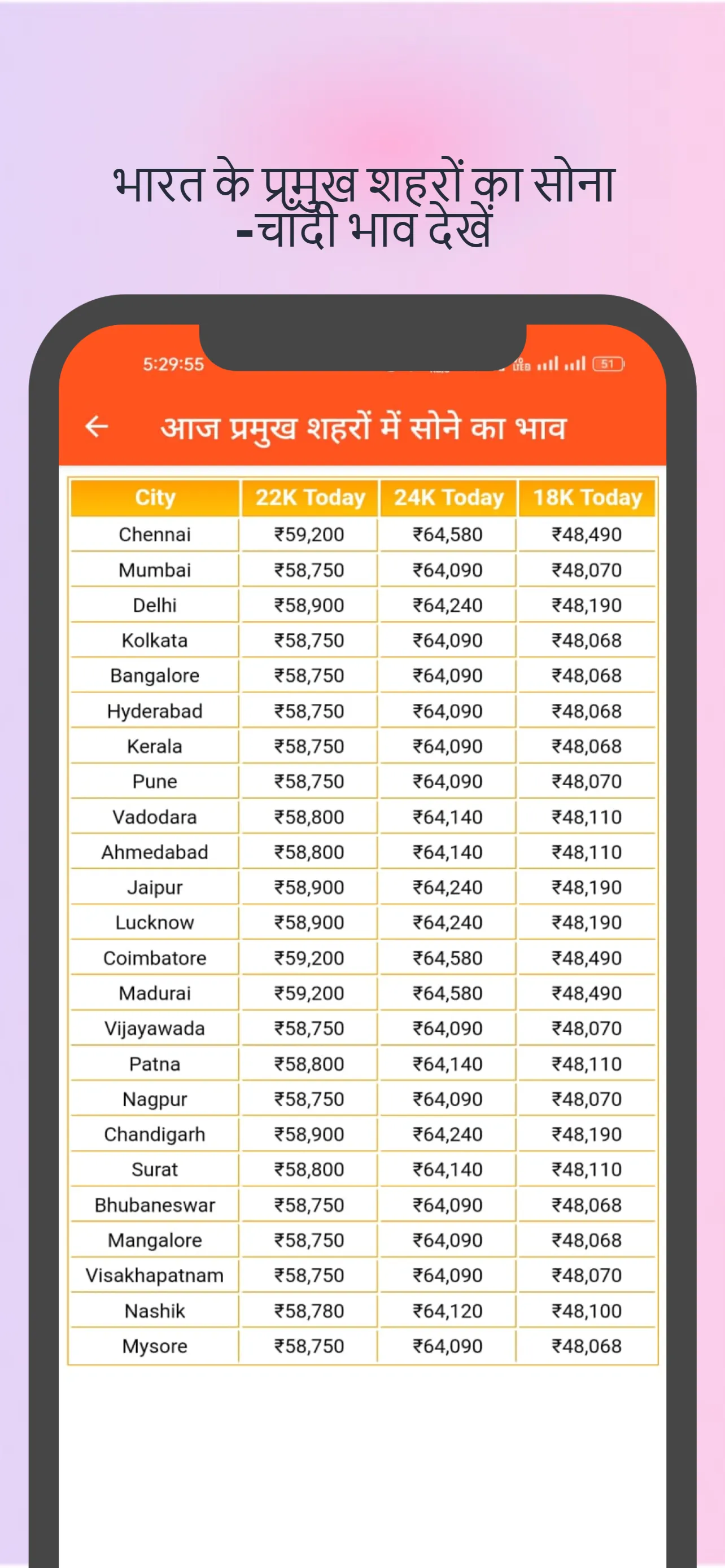 Today Gold & Silver Price | Indus Appstore | Screenshot