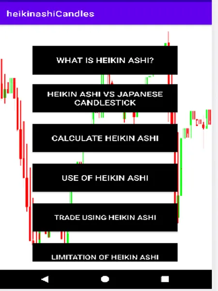 Heikin Ashi Chart Reading | Indus Appstore | Screenshot