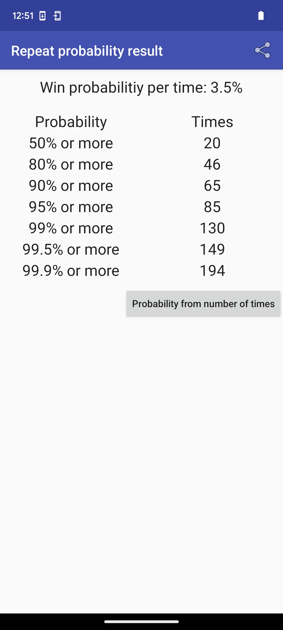 Repeat Probability Calculator | Indus Appstore | Screenshot