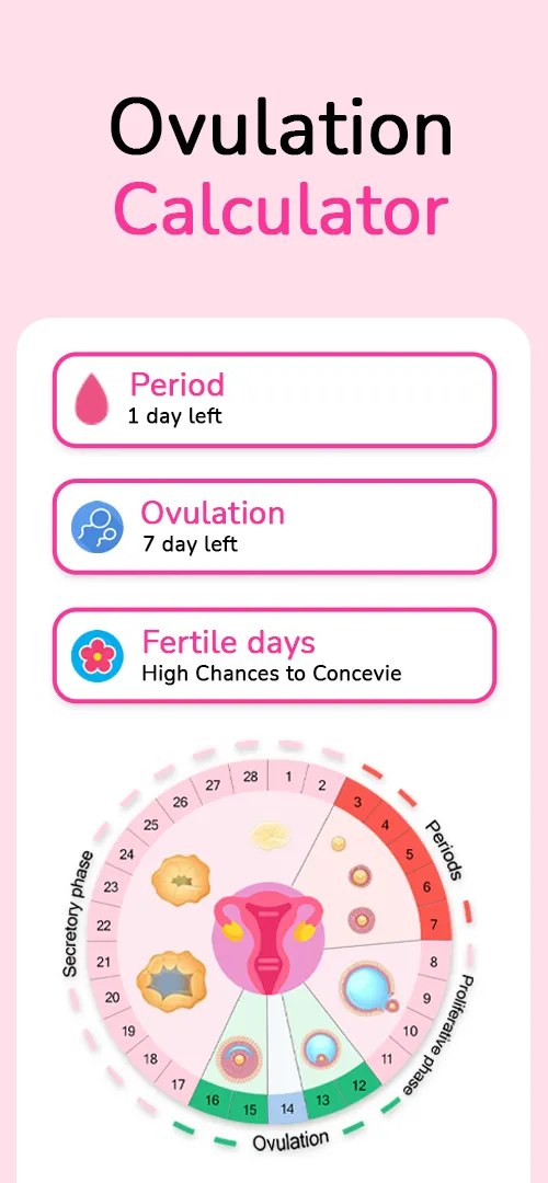 Ovulation Calculator & Tracker | Indus Appstore | Screenshot