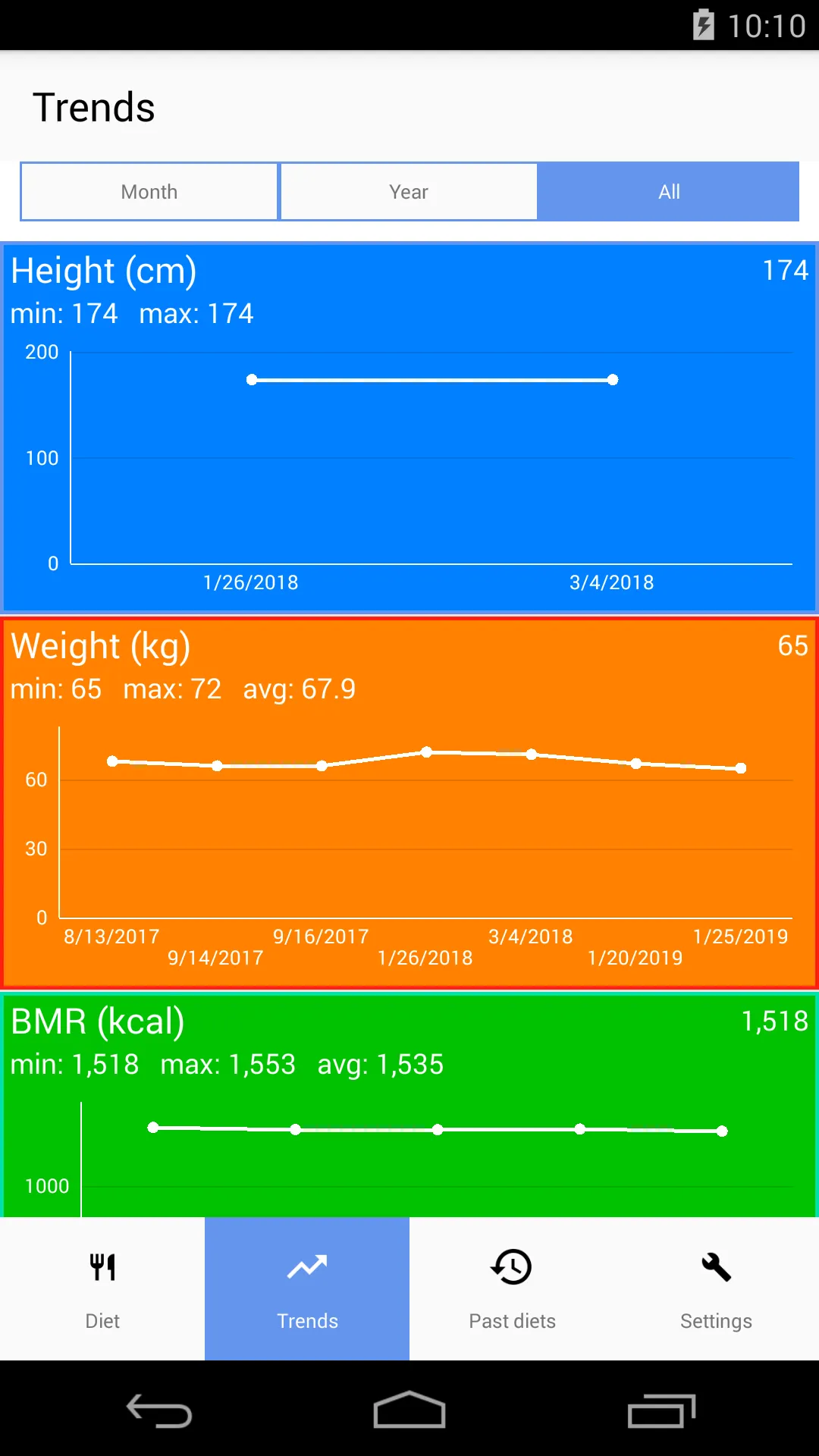 MyNutrigeo | Indus Appstore | Screenshot