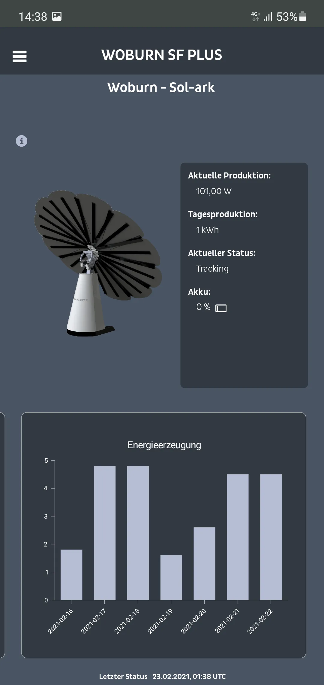 Smartflower Monitor | Indus Appstore | Screenshot