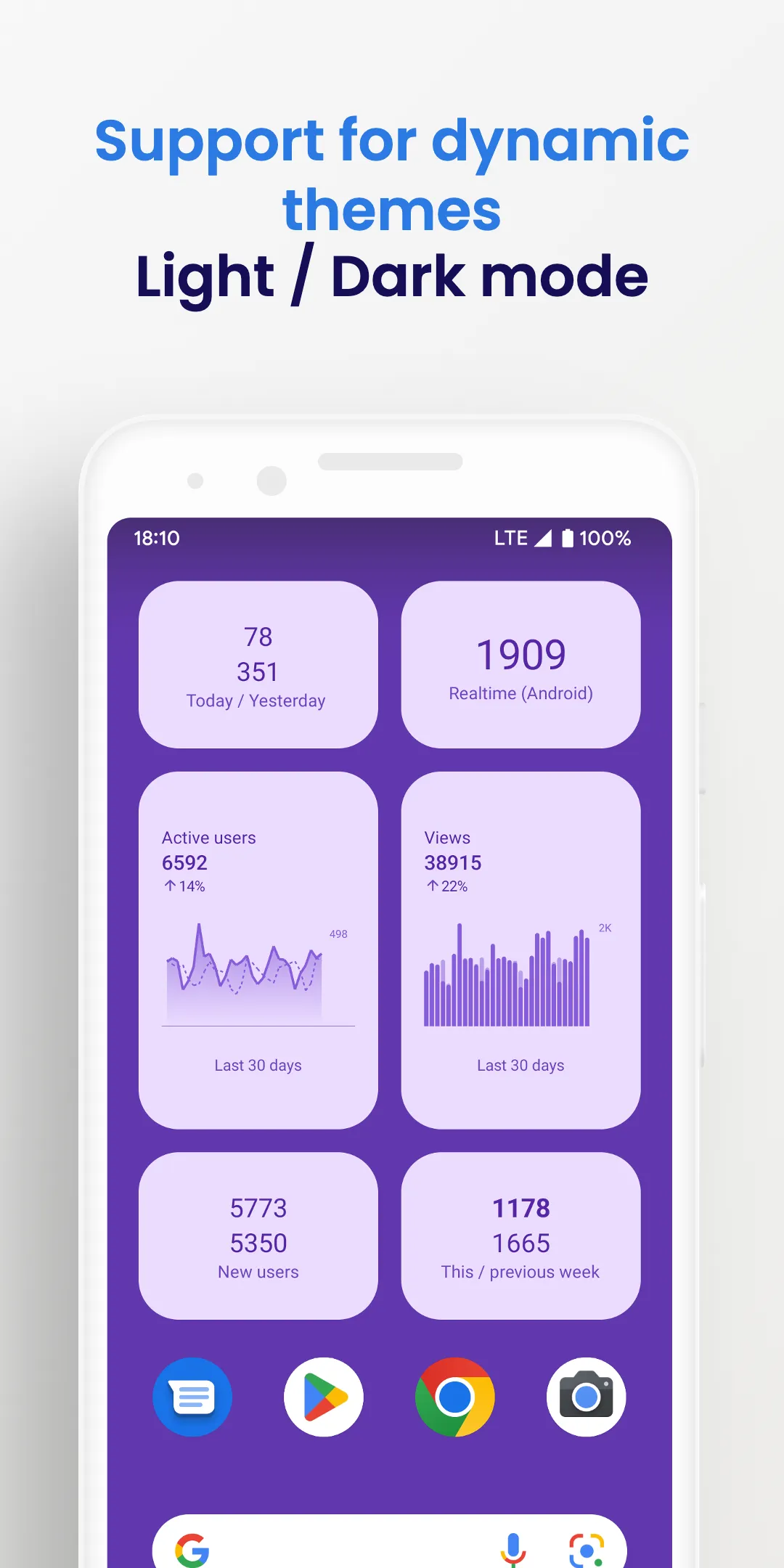 Widgets for Google Analytics™ | Indus Appstore | Screenshot