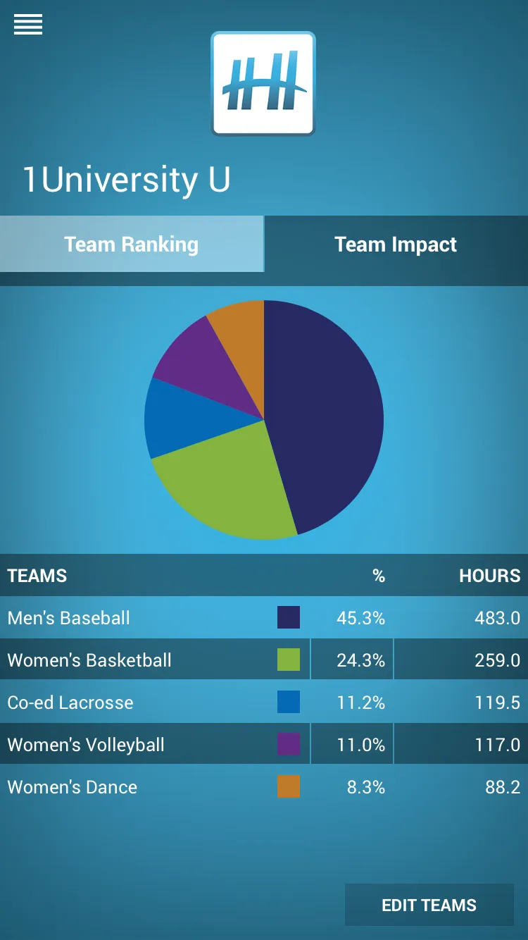 Helper Helper | Indus Appstore | Screenshot