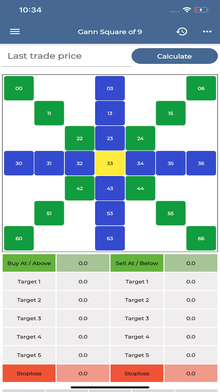 Trade Calculators Gann square | Indus Appstore | Screenshot