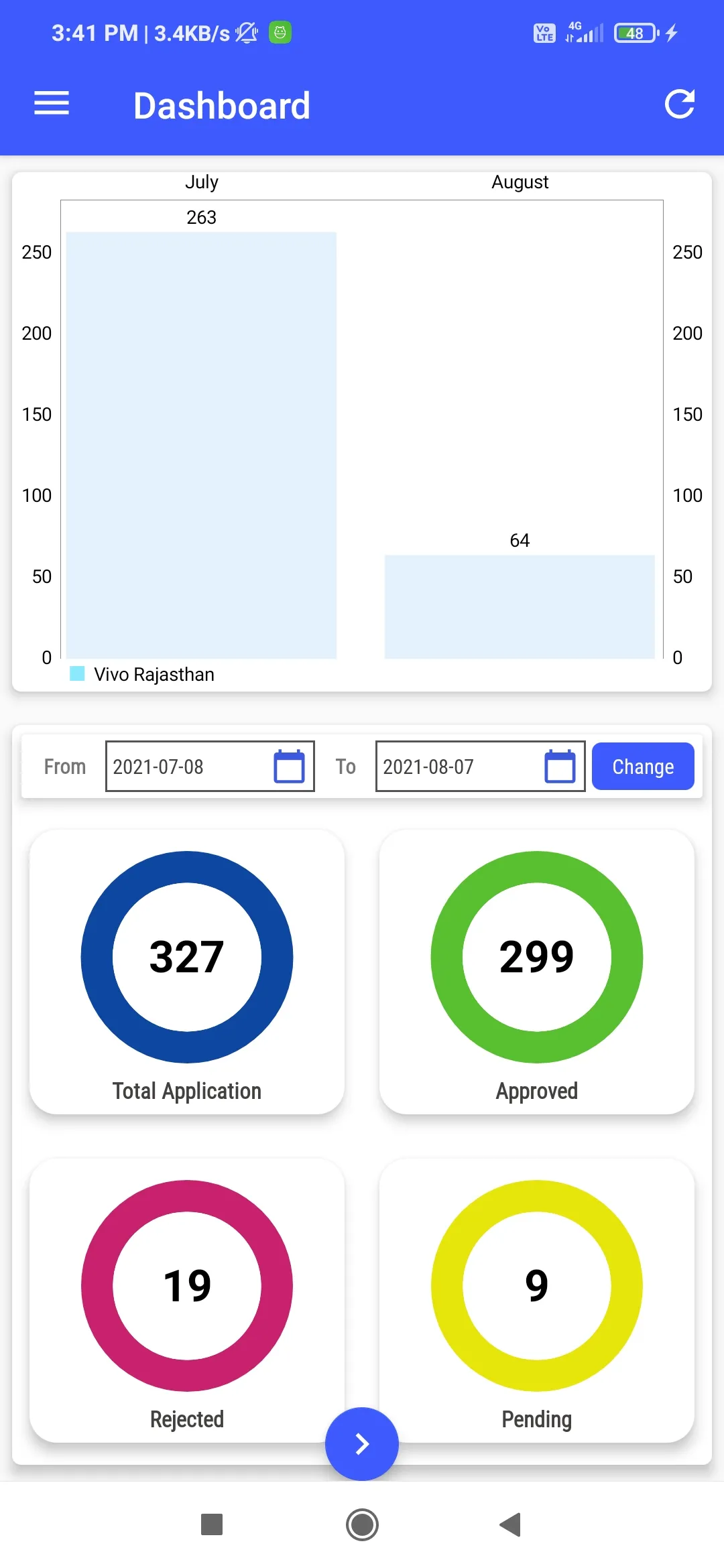 Vivo Visibility Payout | Indus Appstore | Screenshot