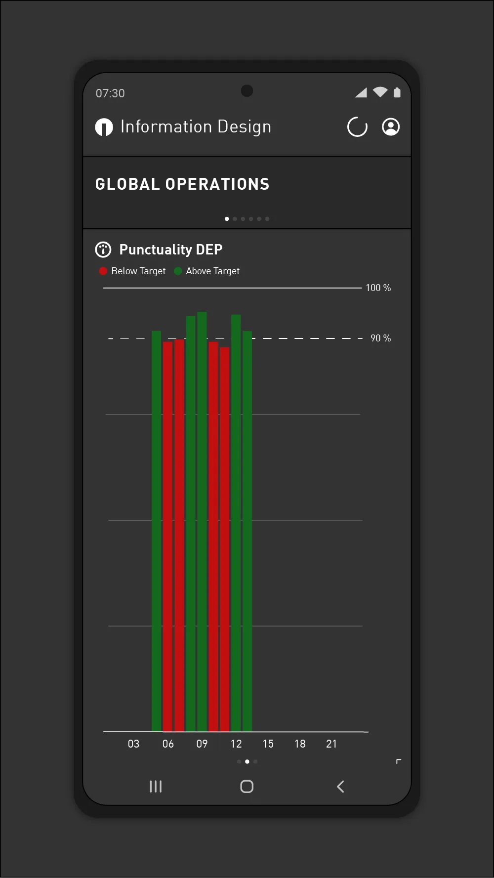 aWall — Aviation Intelligence | Indus Appstore | Screenshot