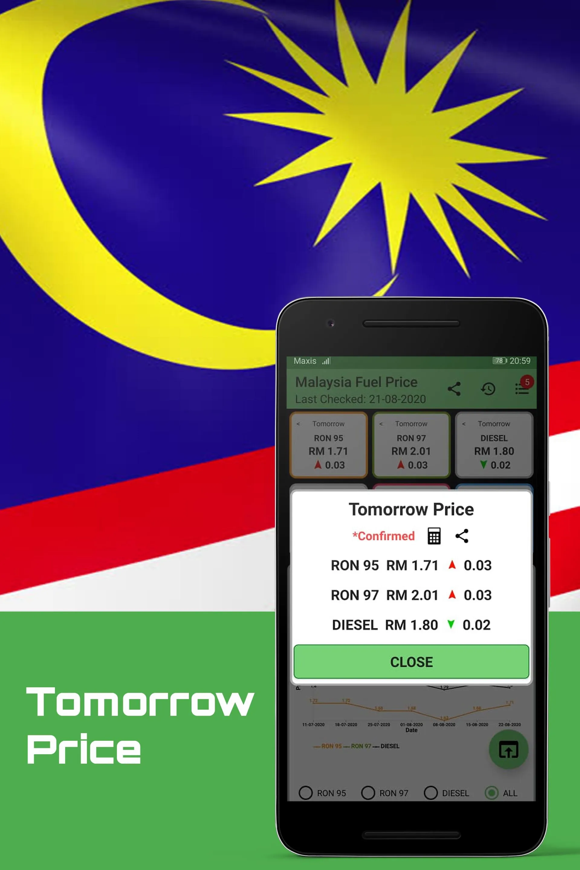 Malaysia Fuel Price | Indus Appstore | Screenshot