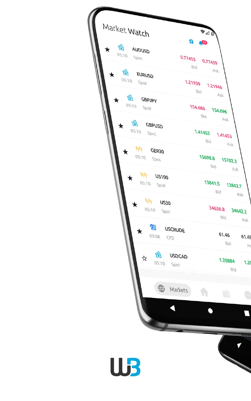 Windsor Brokers | Forex & CFDs | Indus Appstore | Screenshot