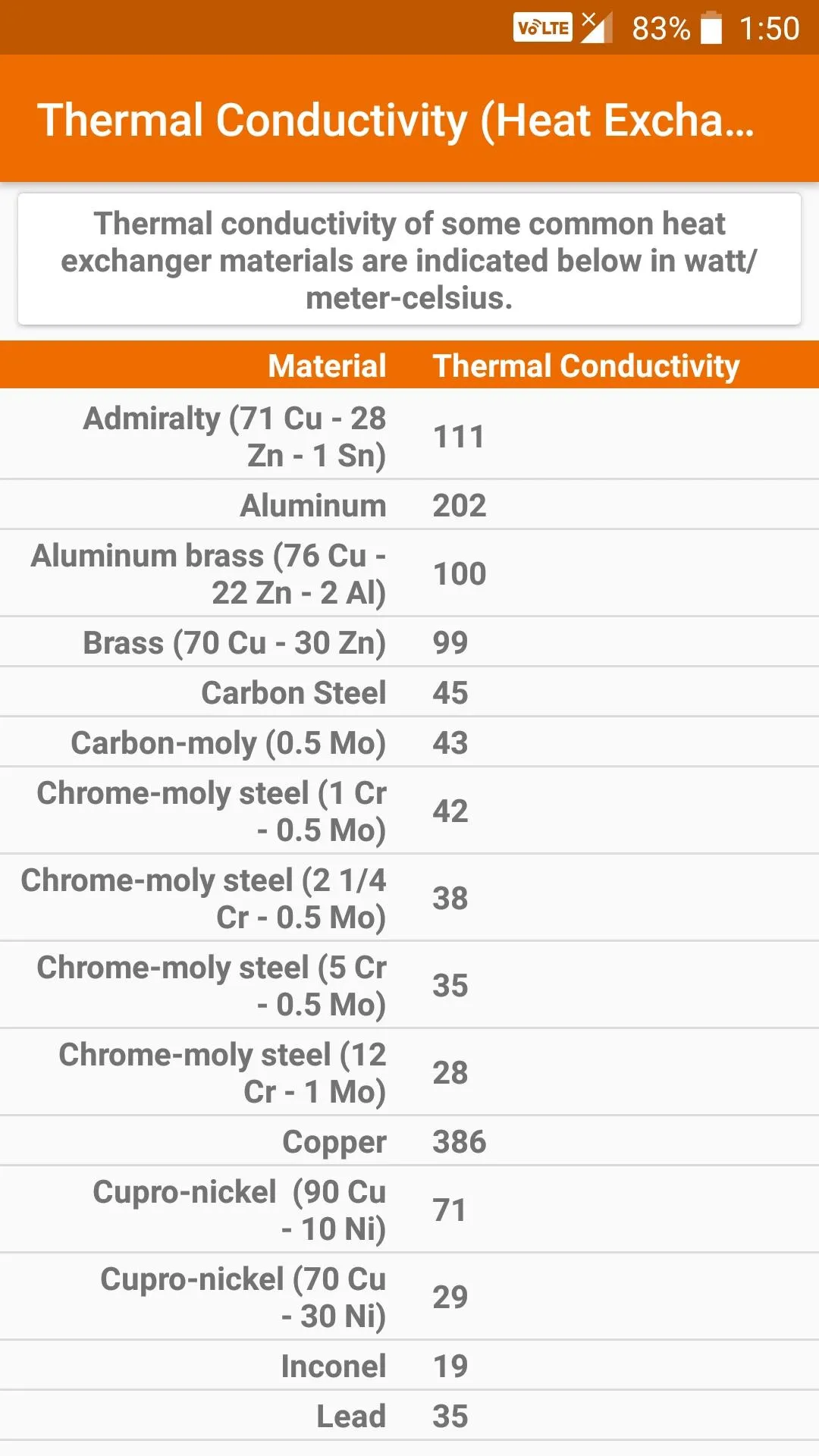 Thermodynamics Tables | Indus Appstore | Screenshot