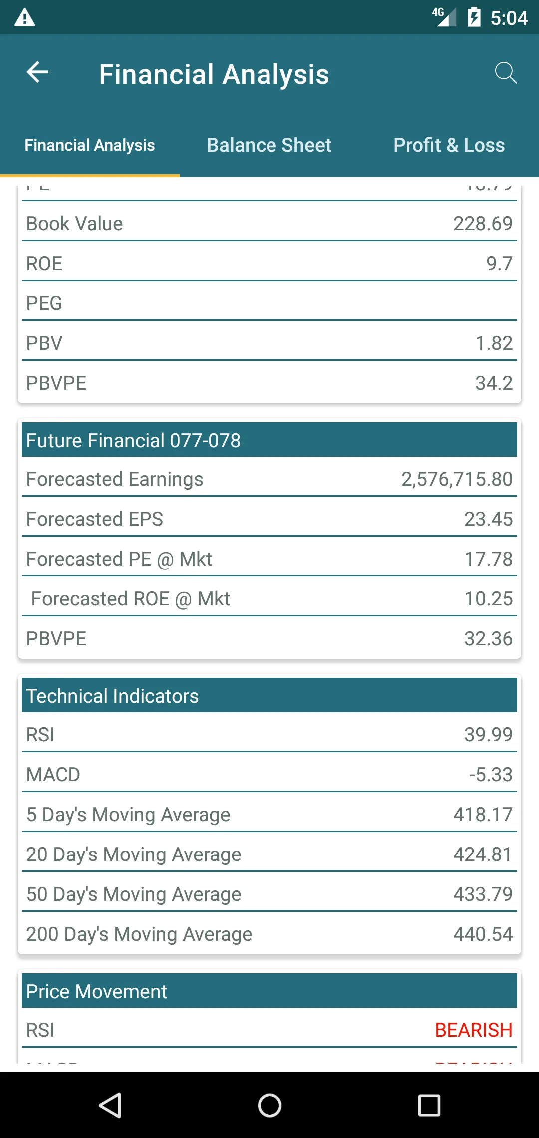 Data Analytics | Indus Appstore | Screenshot