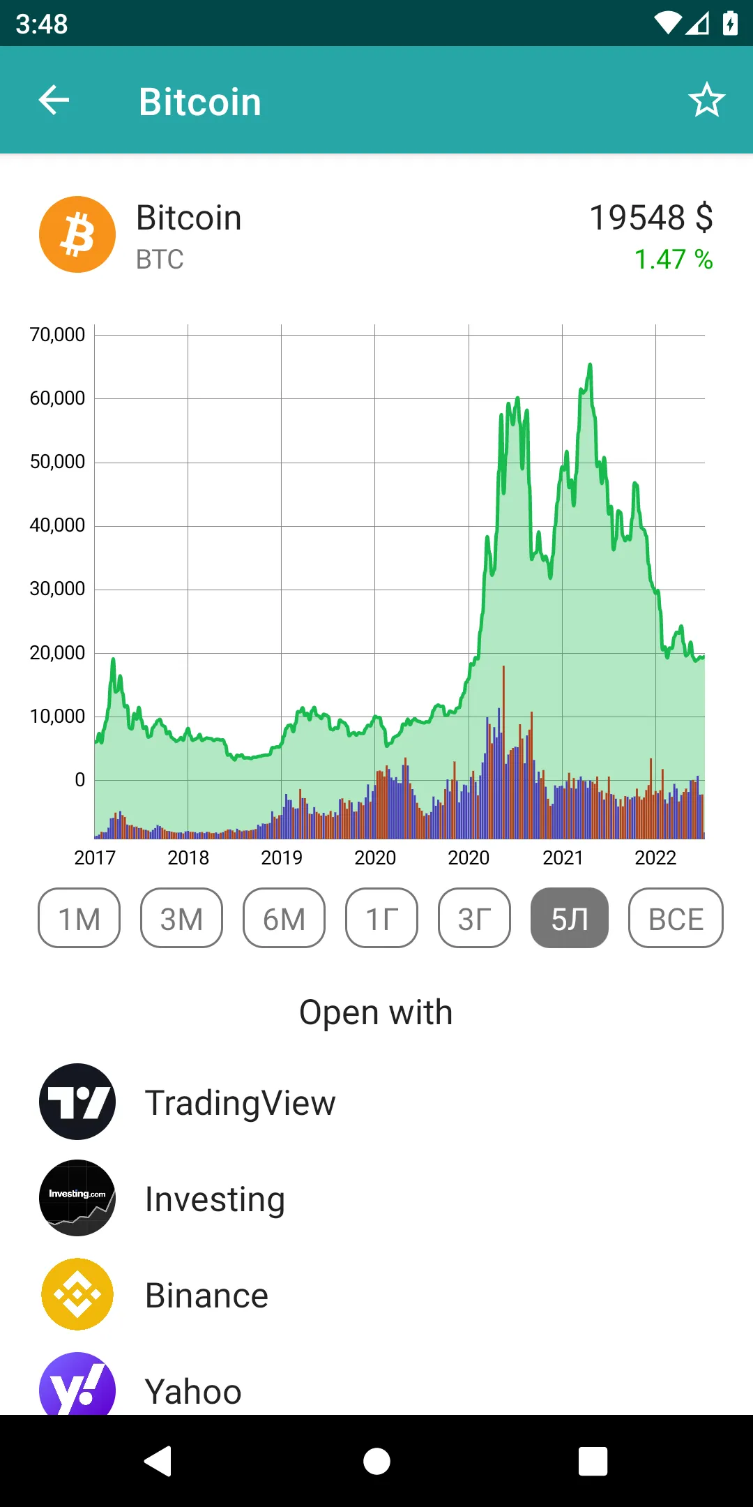 Crypto.Brief | Indus Appstore | Screenshot