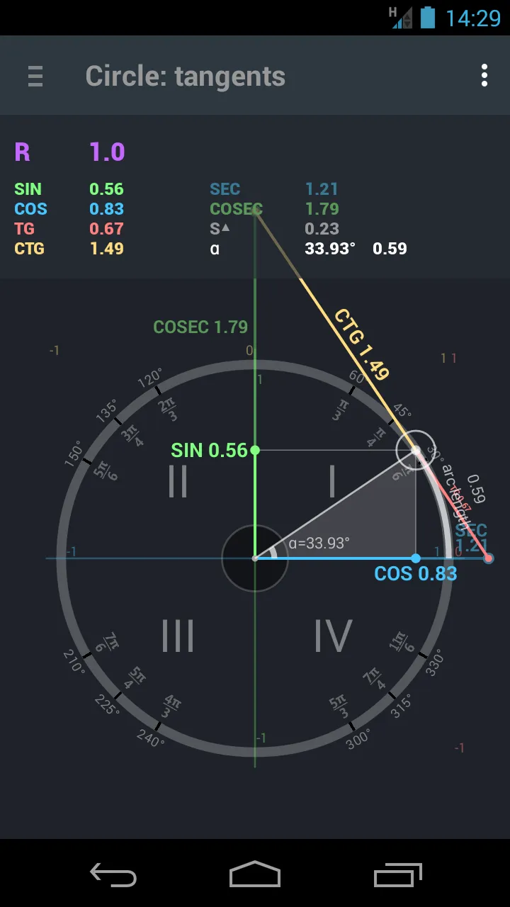 Trigonometry. Unit circle. | Indus Appstore | Screenshot